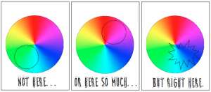 Color Wheel Under Eyes