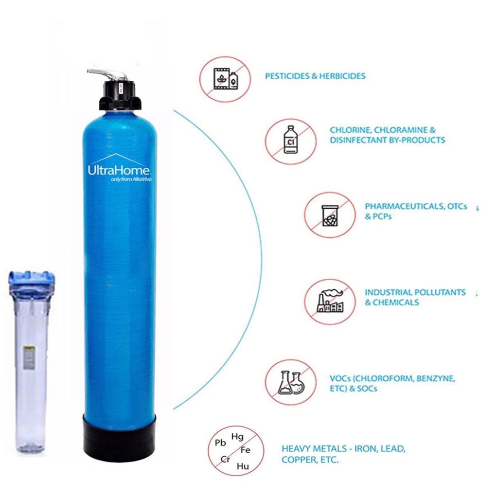 The-Different-Types-of-Alkaviva-Water-Filters.jpeg
