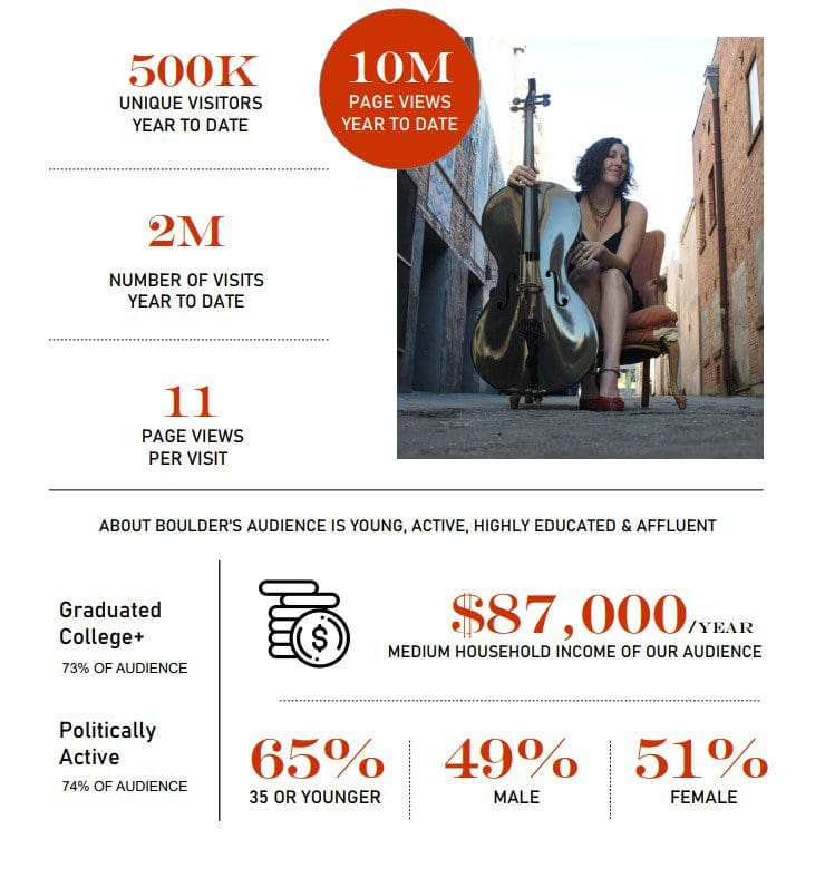 AboutBoulder.com 2023 Statistics