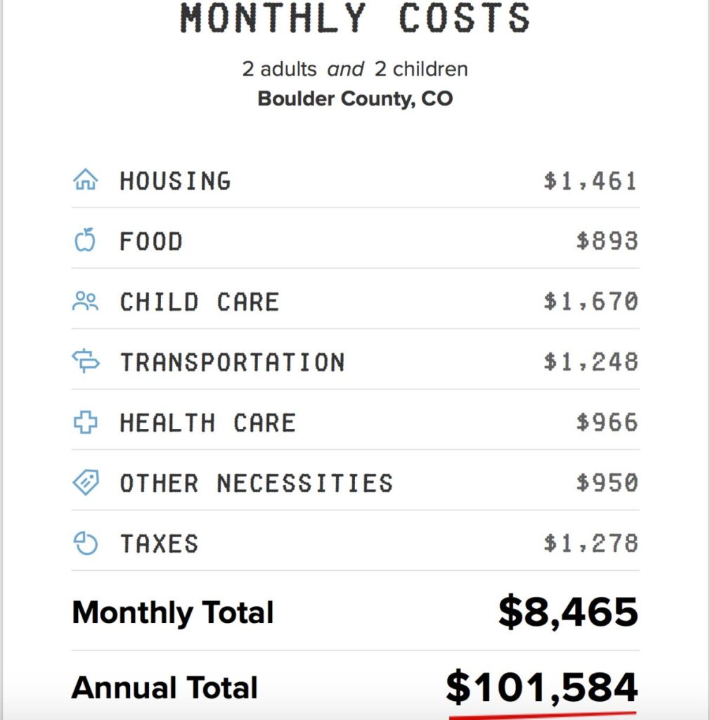 Navigating Life in Boulder on a Budget: Strategies for Saving Money