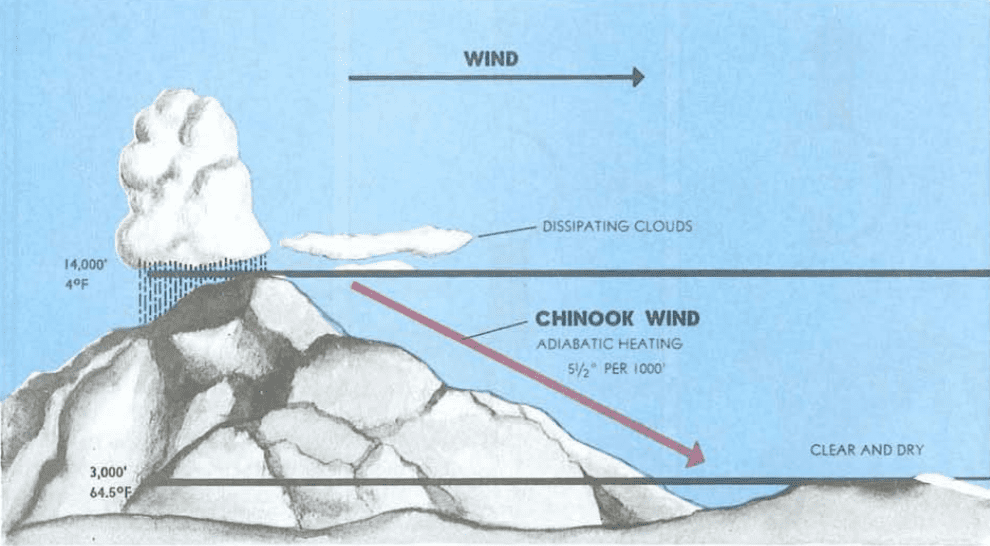 The Wrath of the Chinook: Unraveling the Mystery of Boulder, Colorado's Ferocious Winds