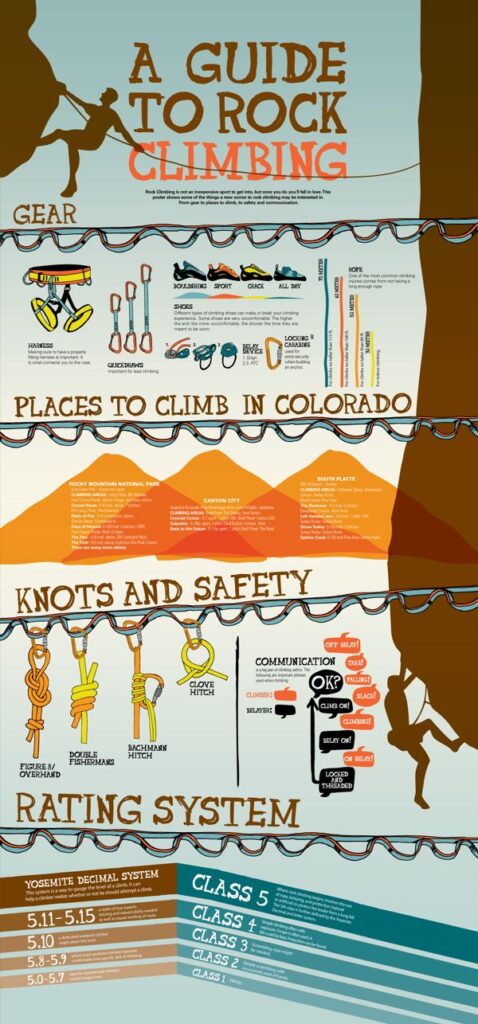 Rock Climbing Safety Tips and Guidelines for Boulder, Colorado