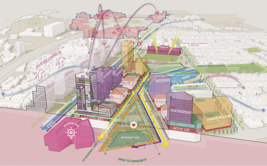 The_Evolution_of_Boulder:_How_Neighborhood_Dynamics_Shaped_the_Citys_Growth