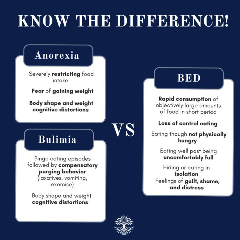 An vs BN vs BED