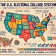 electoral college map. Understanding the Electoral College: Does It Work? Does It Matter?